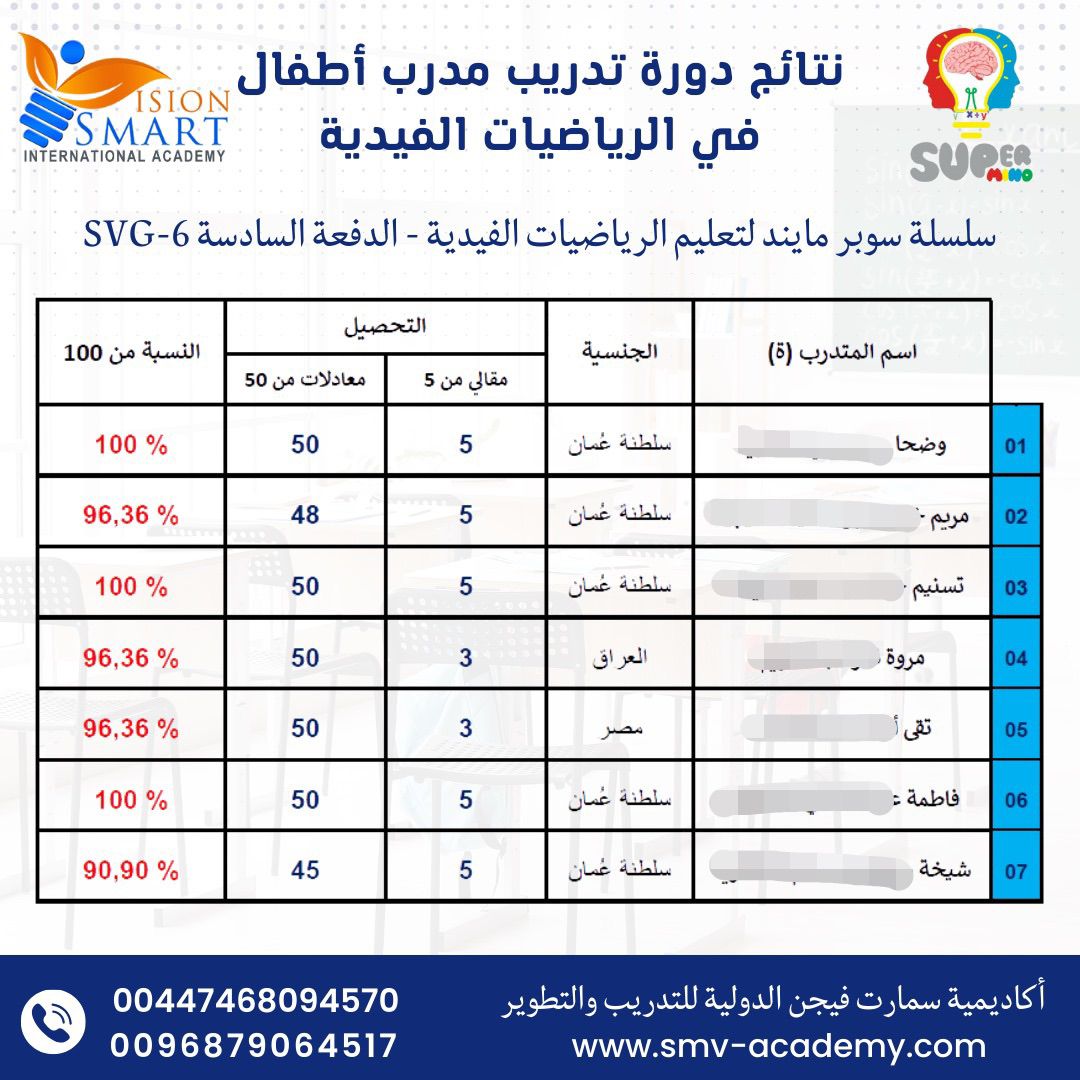 تخريج الدفعة السادسة من مدربي الرياضيات الفيدية سوبر مايند SVG-6